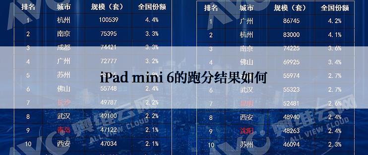 iPad mini 6的跑分结果如何