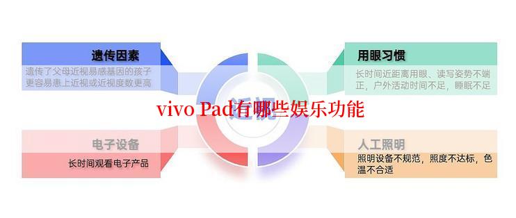  vivo Pad有哪些娱乐功能