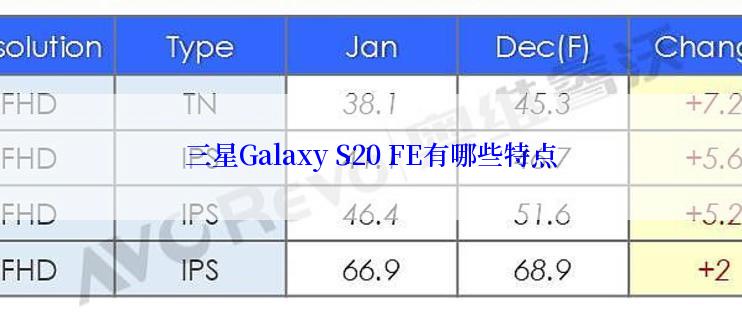 三星Galaxy S20 FE有哪些特点