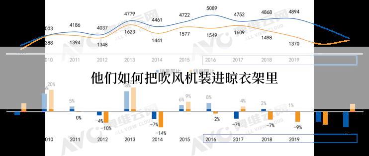 他们如何把吹风机装进晾衣架里