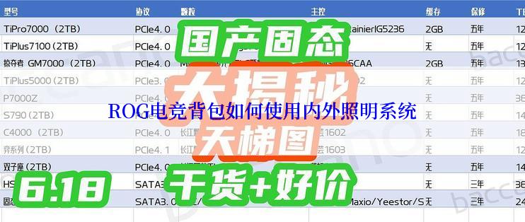 ROG电竞背包如何使用内外照明系统