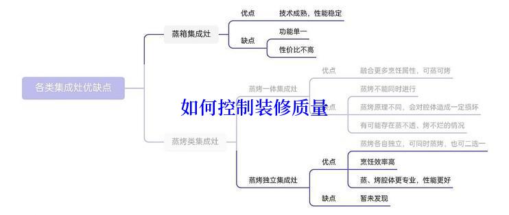 如何控制装修质量