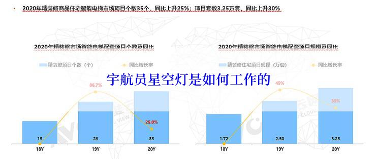 宇航员星空灯是如何工作的