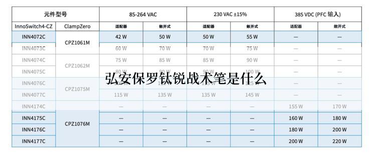 弘安保罗钛锐战术笔是什么