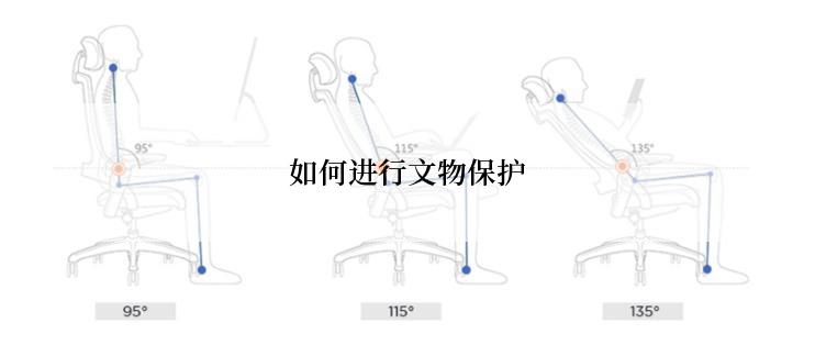 如何进行文物保护