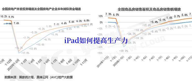 iPad如何提高生产力