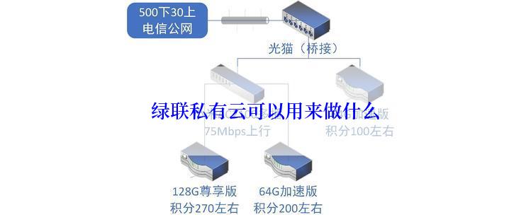  绿联私有云可以用来做什么