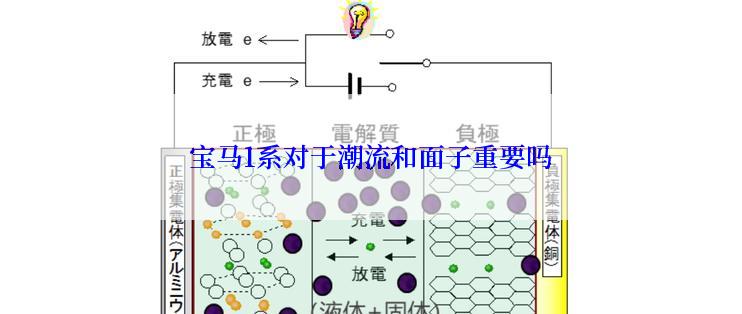 宝马1系对于潮流和面子重要吗