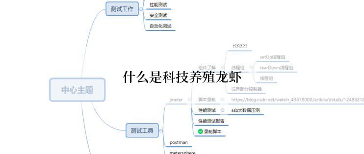 什么是科技养殖龙虾