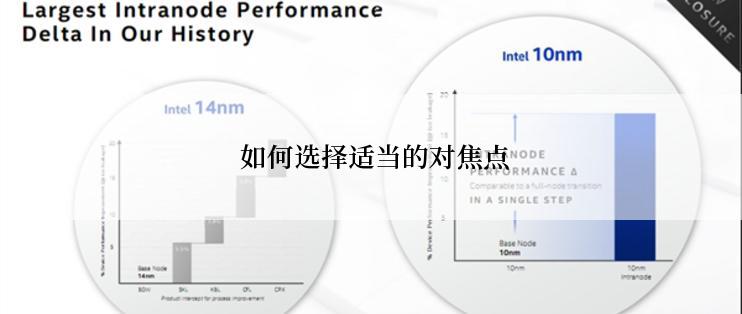  如何选择适当的对焦点