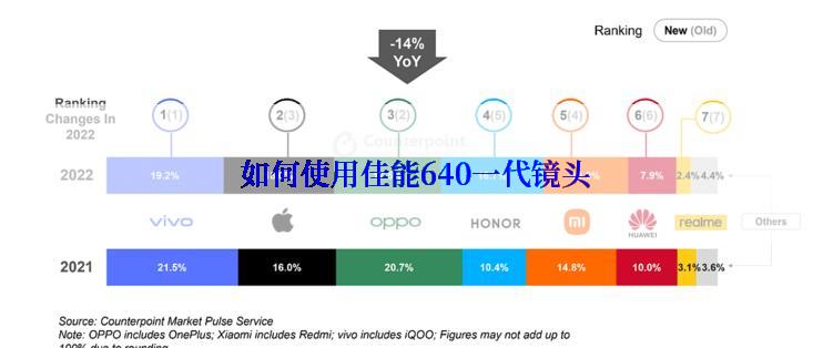  如何使用佳能640一代镜头