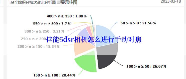  佳能5dsr相机怎么进行手动对焦