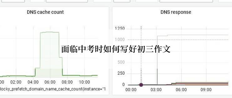 面临中考时如何写好初三作文