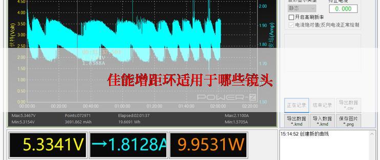 佳能增距环适用于哪些镜头