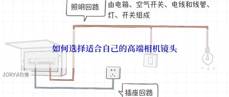 如何选择适合自己的高端相机镜头