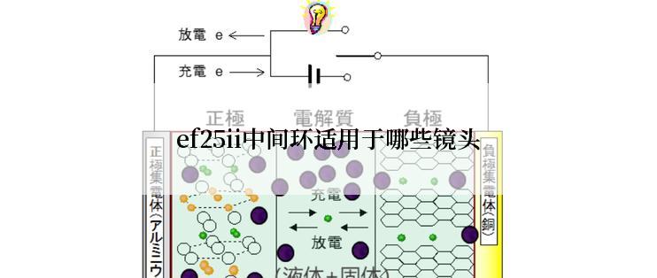 ef25ii中间环适用于哪些镜头