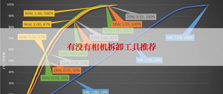 有没有相机拆卸工具推荐