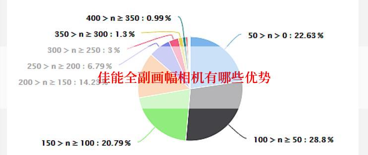 佳能全副画幅相机有哪些优势