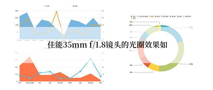  佳能35mm f/1.8镜头的光圈效果如